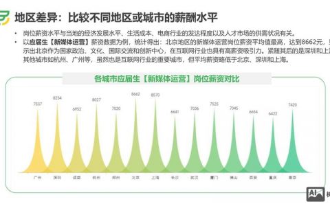 招聘网站市场占有率哪家强？