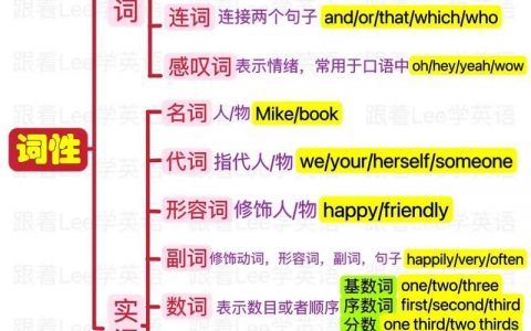 完型如何快速分辨词性？