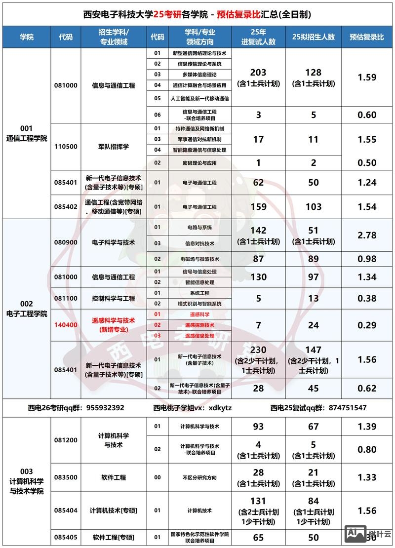 西电研究生招聘信息网