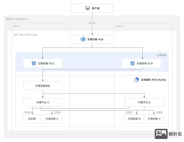 分离数据库 命令
