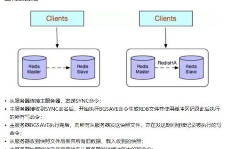 Redis的hash命令有哪些常用操作？