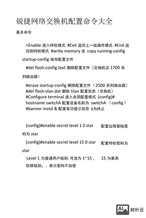 锐捷查看端口命令