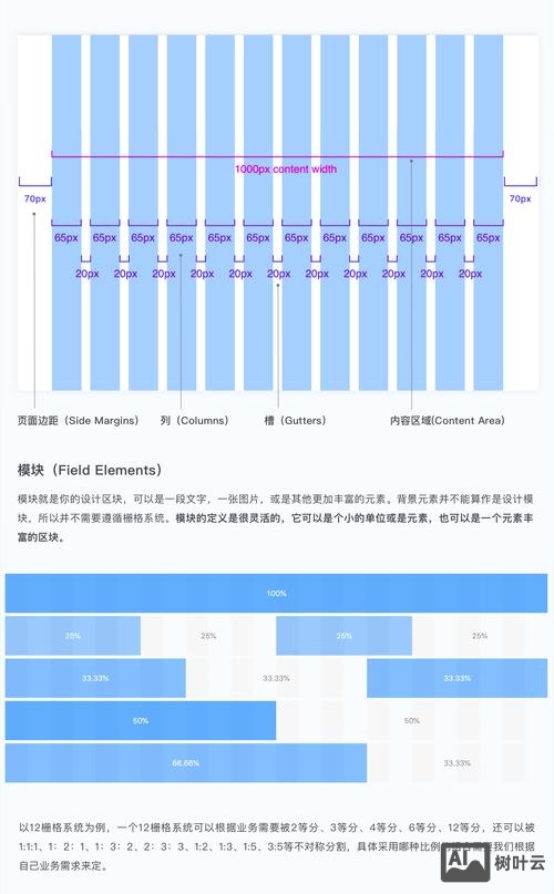 做网站时如何建立栅格