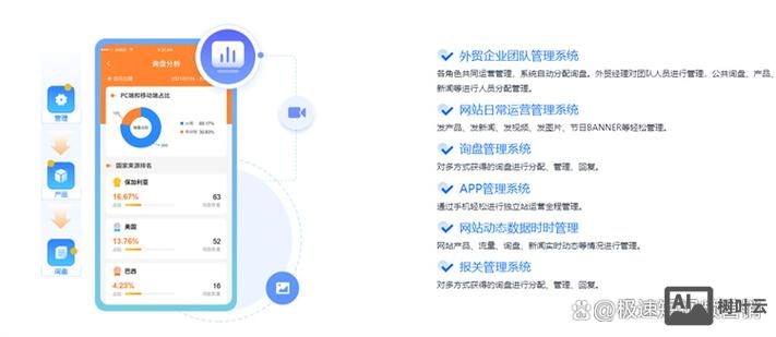 外贸公司网站如何建立