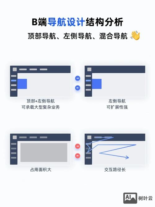 如何使导航栏变紧凑