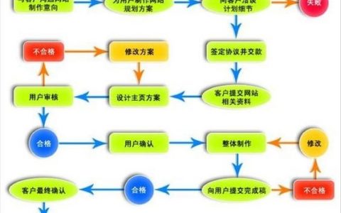 如何查网站开发者信息？