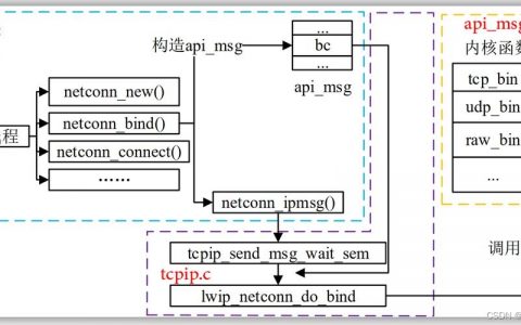 dedecms调用缩略图的方法是什么？