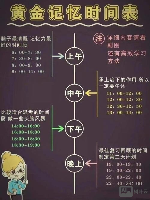 如何在家自己学习速记