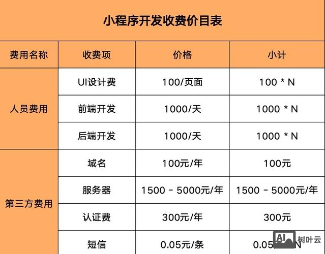 app开发制作价格如何