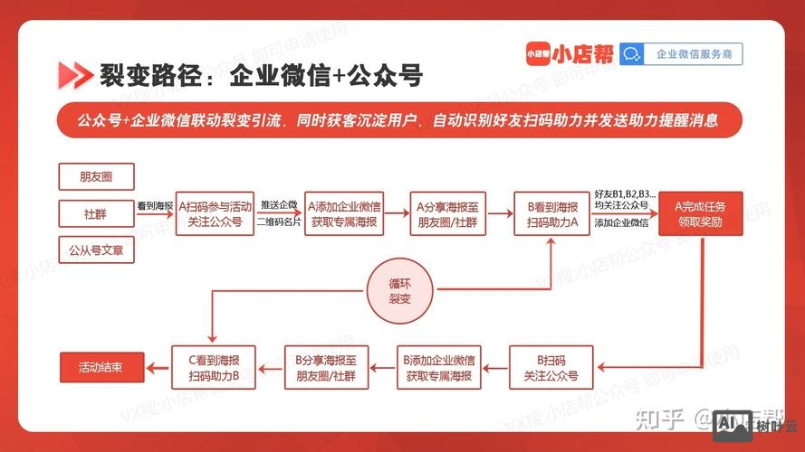 企业如何利用好公众号