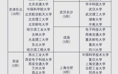 华为留学生招聘录取率究竟有多低？