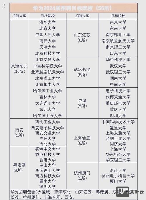 华为留学生招聘录取率