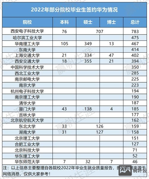 华为留学生招聘录取率