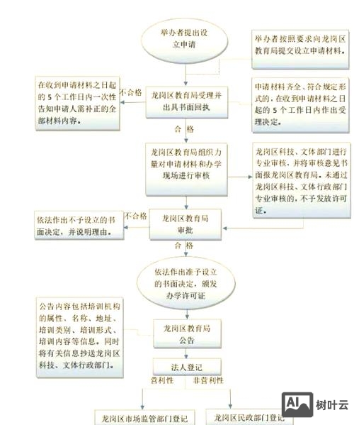 校外培训如何办出特色