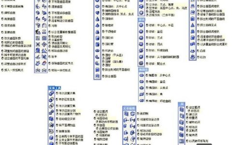 命令行解析工具该如何选择与使用？