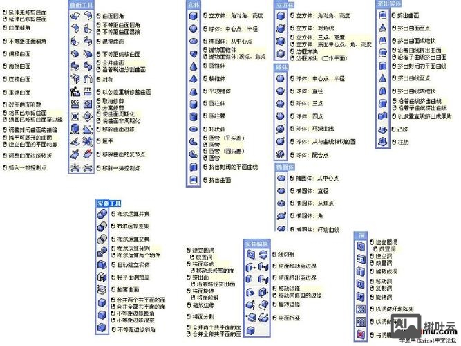 命令行解析工具