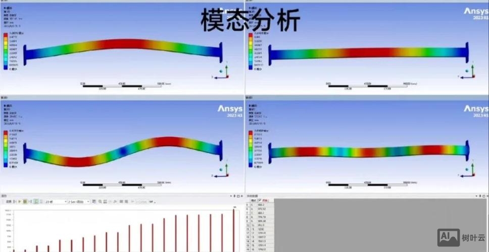 ansys 模态分析 命令流