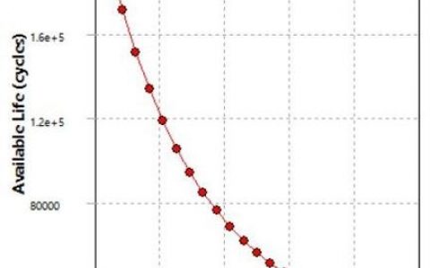 ANSYS模态分析命令流如何正确应用？