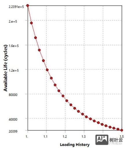 ansys 模态分析 命令流