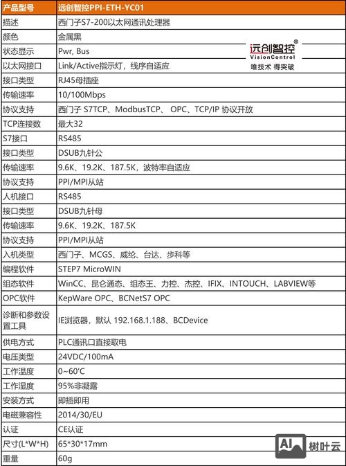 makefile命令行参数