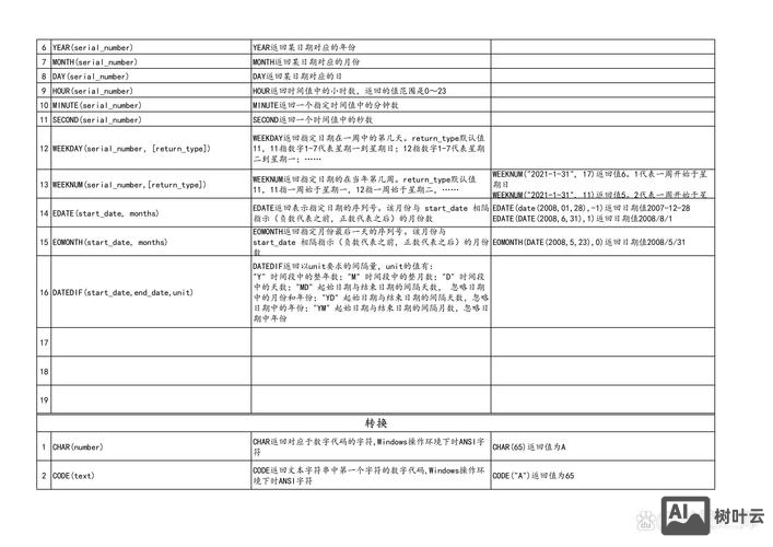 makefile命令行参数