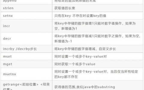 vi命令如何高效编辑Linux文件？