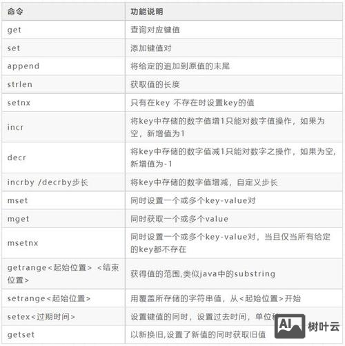 linux编辑文件命令vi