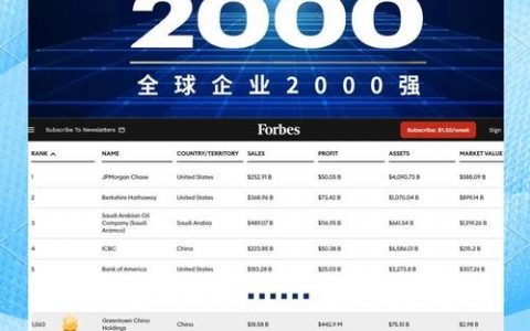 企业官网如何快速提升搜索排名？