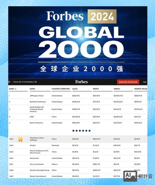 企业官网如何提升排名