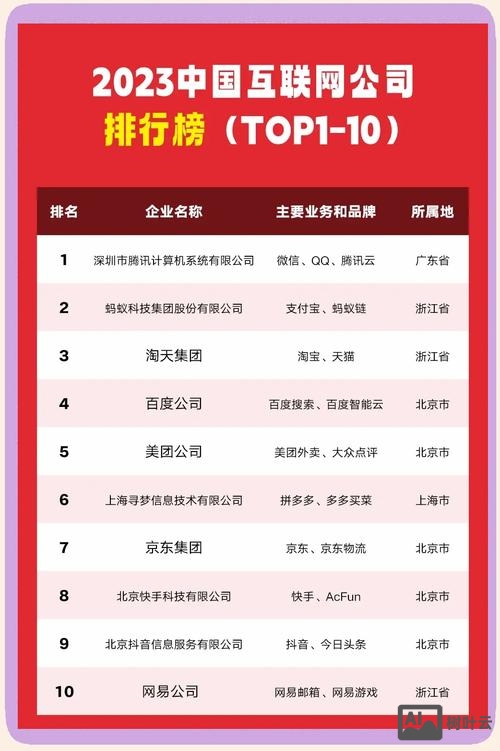 企业官网如何提升排名