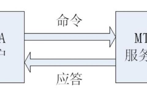 POP3协议命令有哪些？