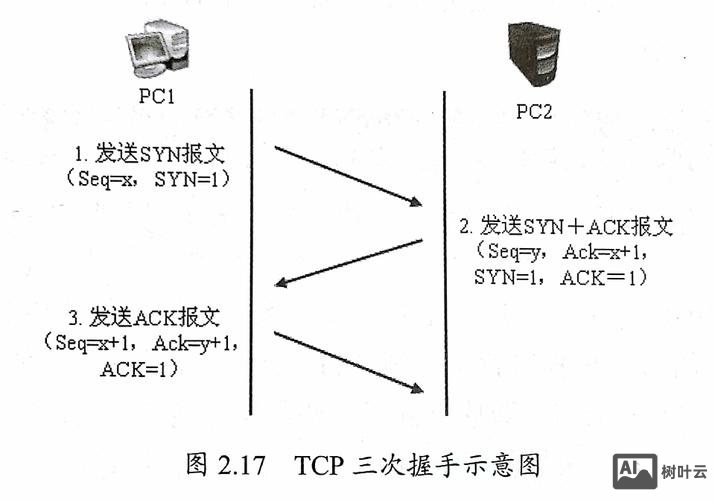 pop3协议命令