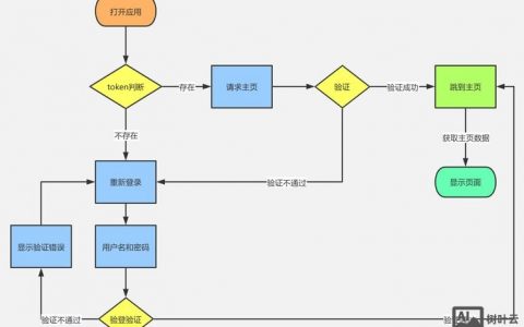 网页登录系统如何安全实现？
