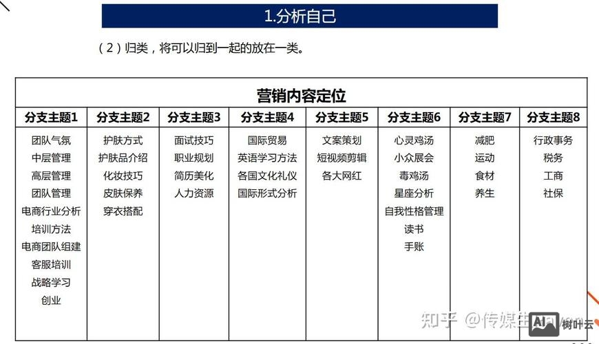 新媒体如何做销售