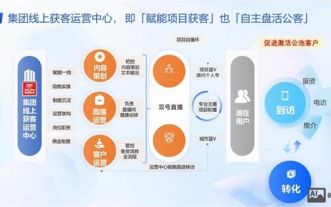 新媒体销售怎么做才有效？