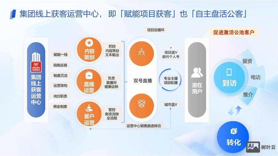 新媒体如何做销售