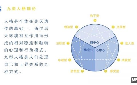 PS如何制作立体圆饼图？