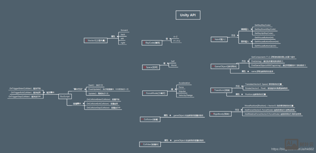 unity命令行打包