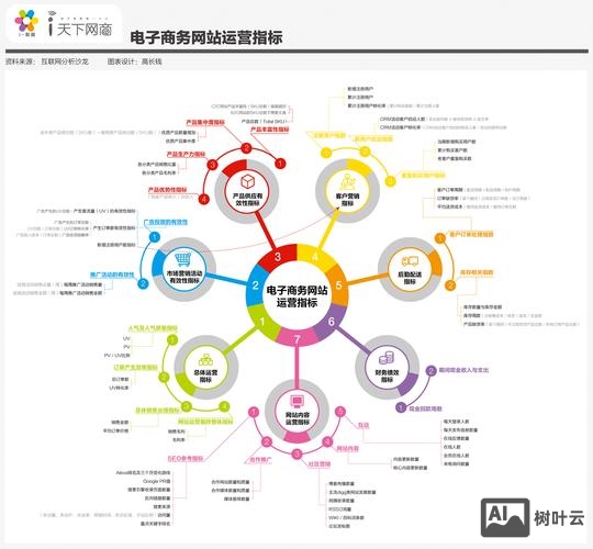 建网站后如何运营