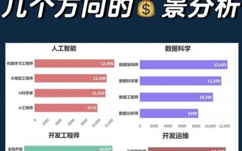 苏州C程序员招聘，薪资多少？