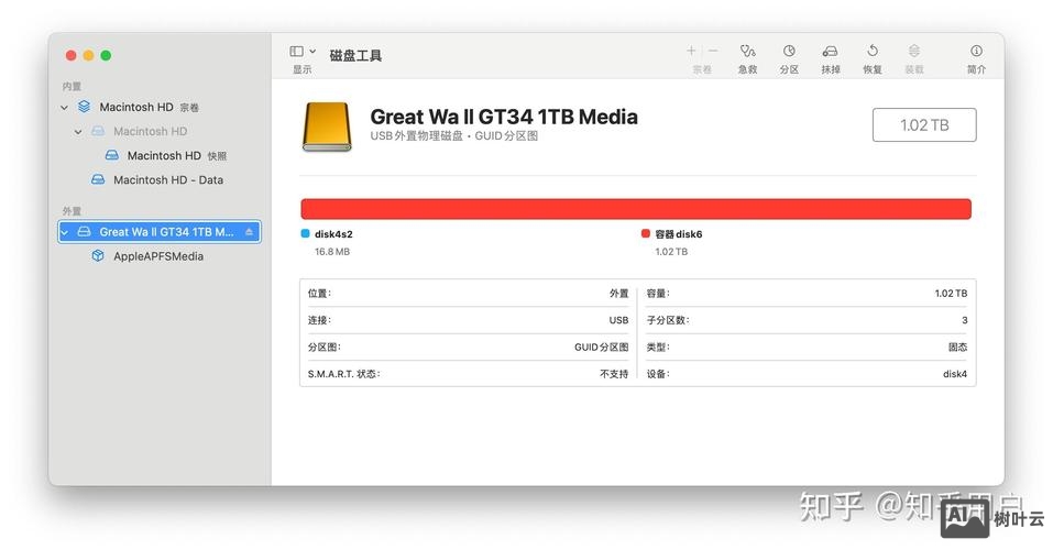 mac 命令进入u盘