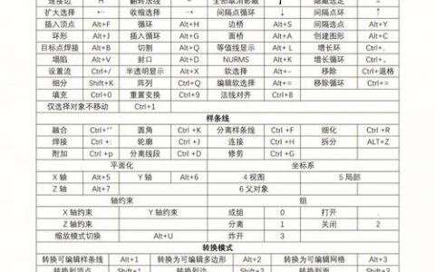 3dmax移动命令快捷键是什么？