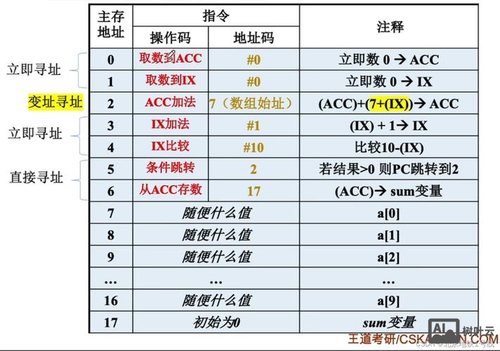 word2010 定位命令