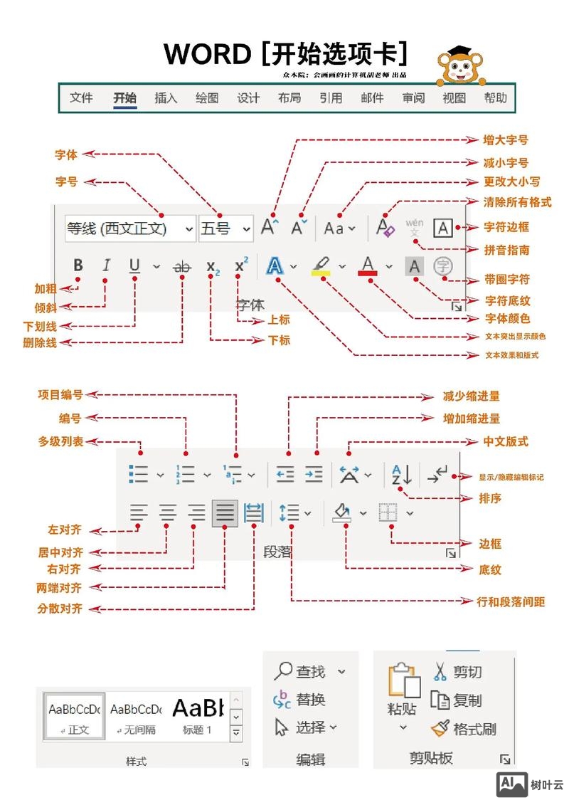 word2010 定位命令