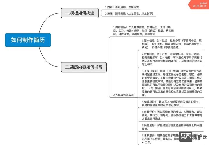 如何来制作信息图简历