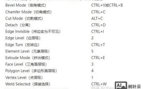3dmax移除命令怎么用？快捷键是什么？