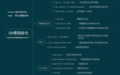 Git获取分支命令有哪些？