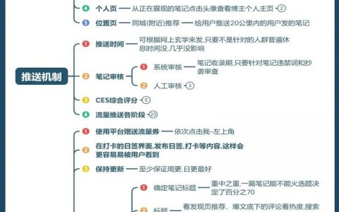 如何让公司网址流量快速提升？