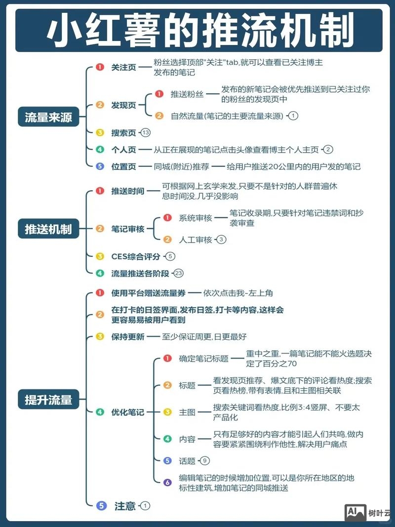 如何让公司网址流量起来