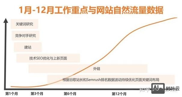 如何让公司网址流量起来